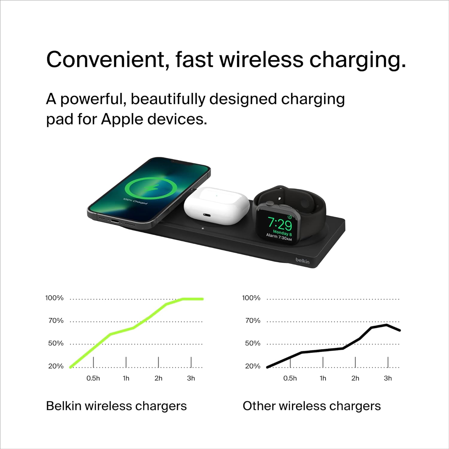 3-in-1 Wireless Charger Stand - Fast Charging