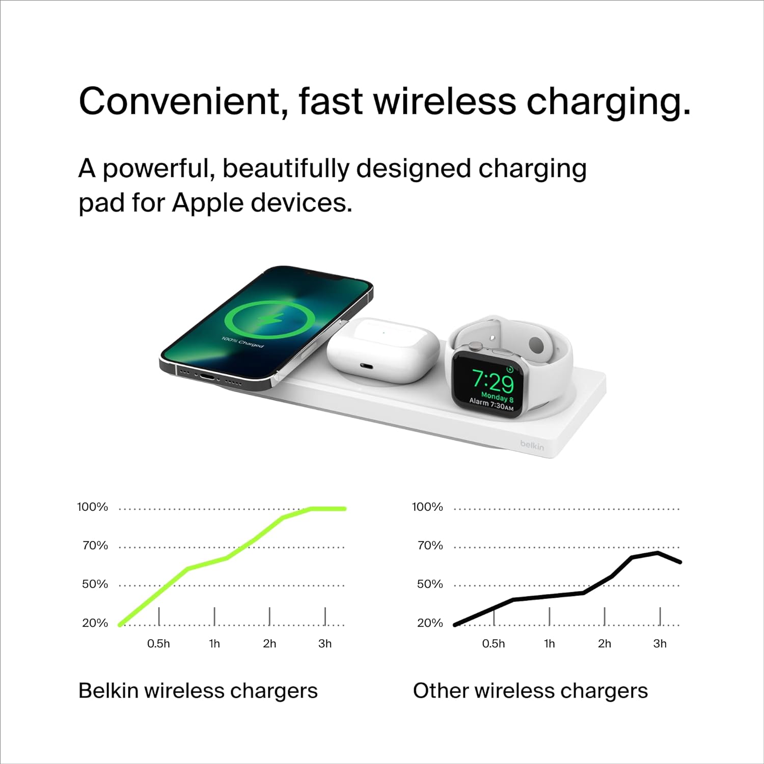 3-in-1 Wireless Charger Stand - Fast Charging