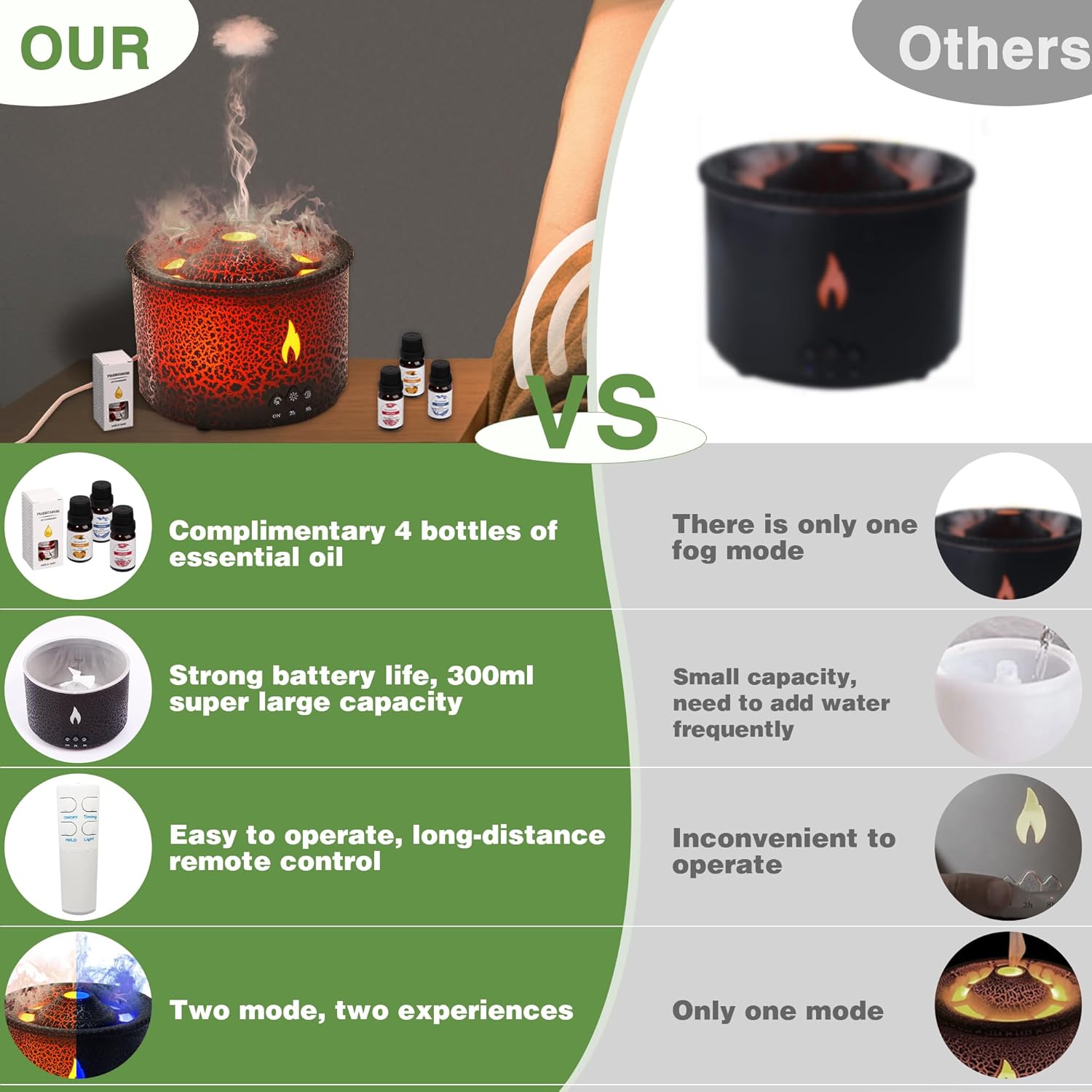 Essential Oil Volcano Diffuser, Volcano Humidifier Diffuser with 4 Essential Oils, 2 Mist Modes, Timer and Waterless Auto-Off, Aromatherapy Diffuser for Home Office, 360ml, Black