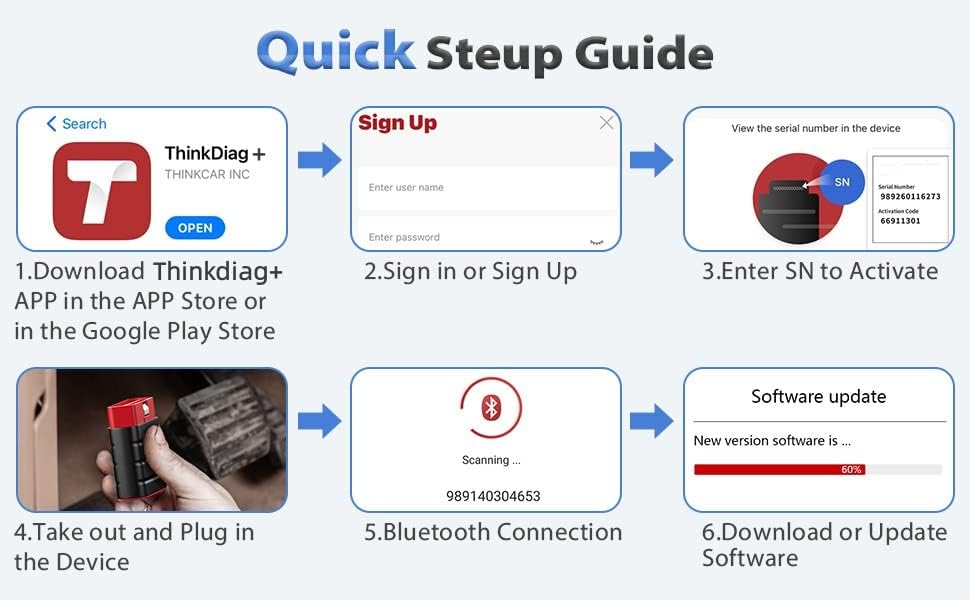 OBD2 Scanner Bluetooth, All System Bidirectional scan Tool OE Level Diagnostic Tool with ECU Coding