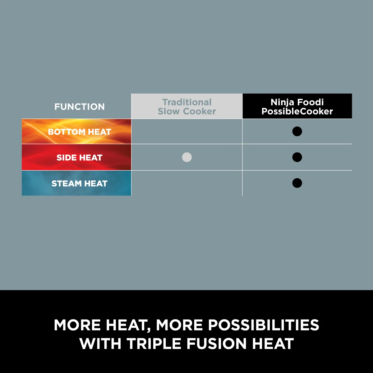 Ninja Foodi 8-in-1 PossibleCooker Slow Cooker & Multi-Cooker Sea Salt Grey [MC1001UK]