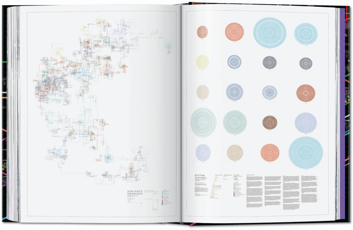 Information Graphics. 45th Ed.