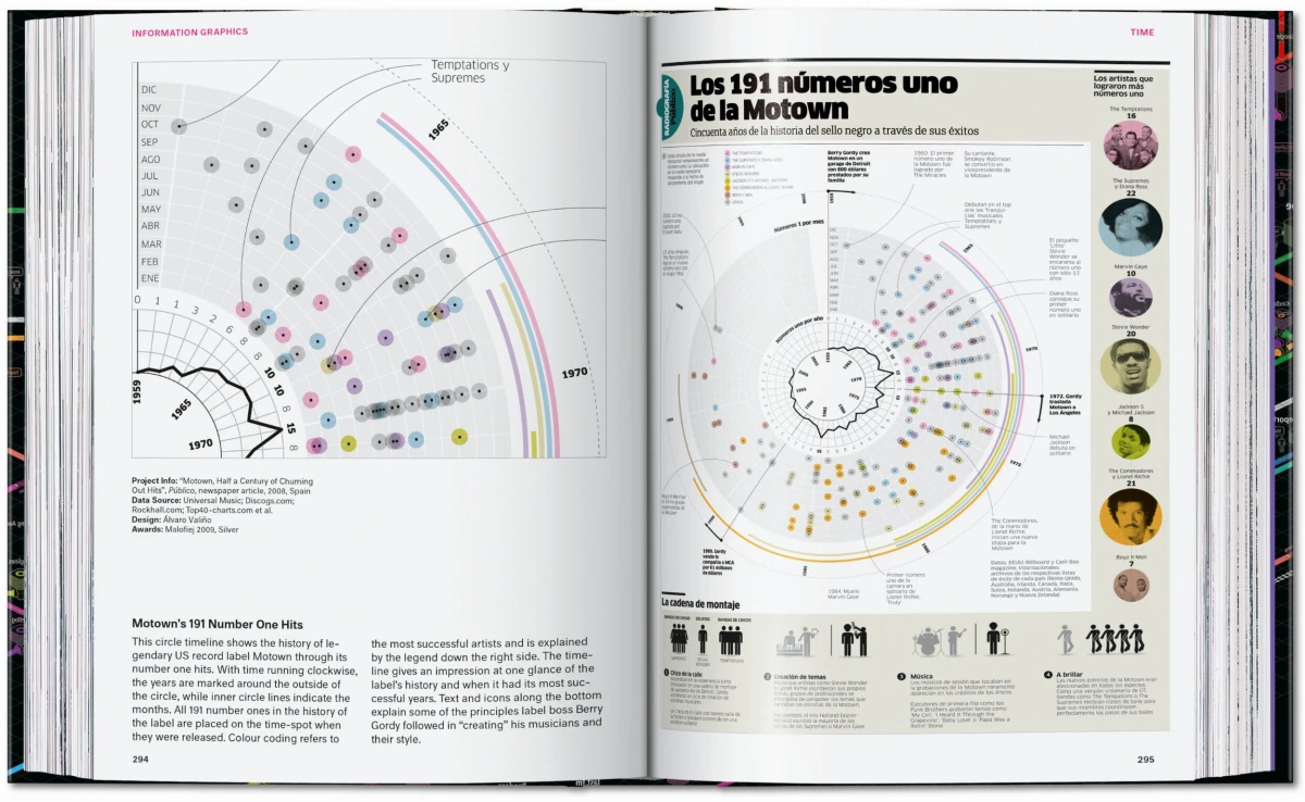 Information Graphics. 45th Ed.