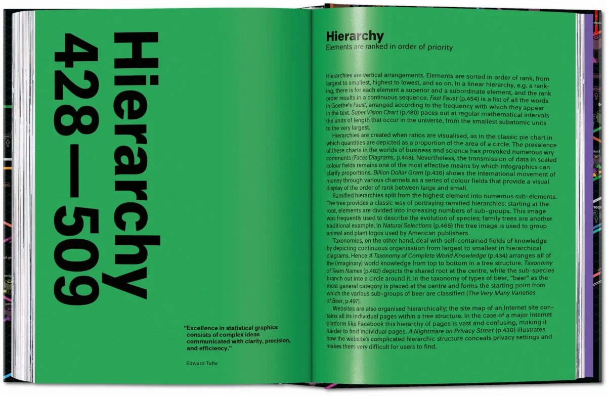 Information Graphics. 45th Ed.