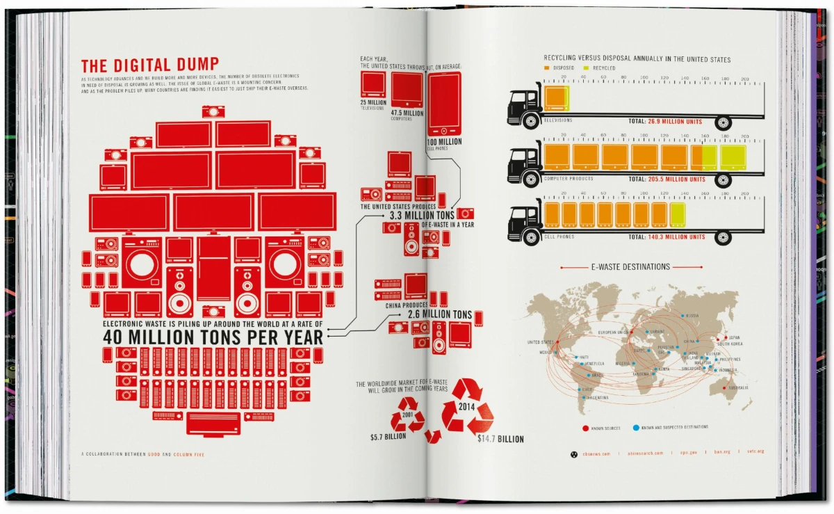 Information Graphics. 45th Ed.