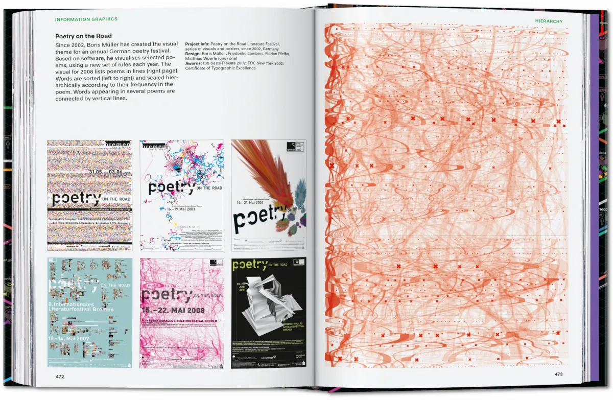 Information Graphics. 45th Ed.