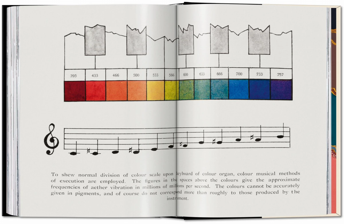 The Book of Colour Concepts. 45th Ed.