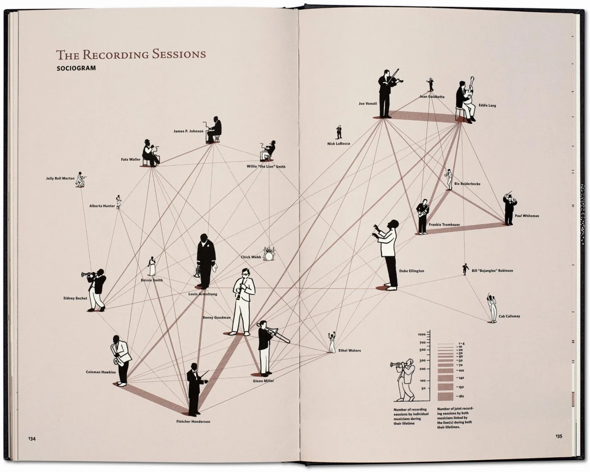 Jazz. Dans le New York des Années folles