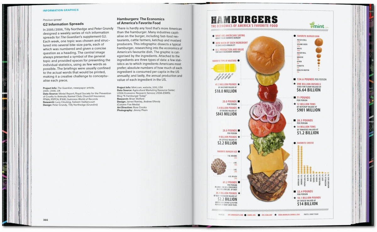 Information Graphics. 45th Ed.