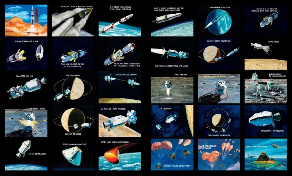 Norman Mailer. MoonFire