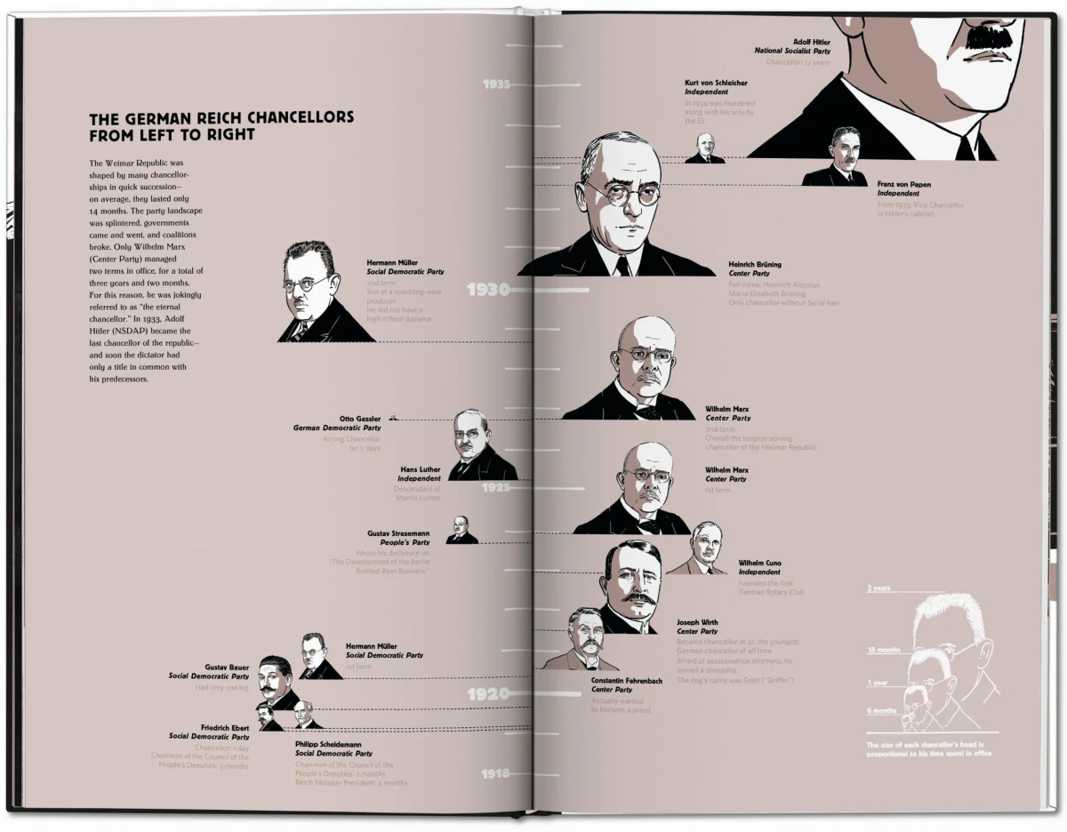 Quand la nuit tombe sur le Berlin des Années folles