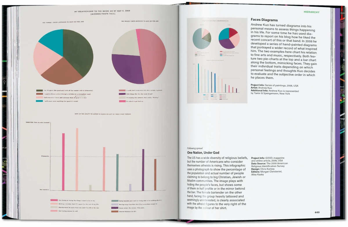 Information Graphics. 45th Ed.