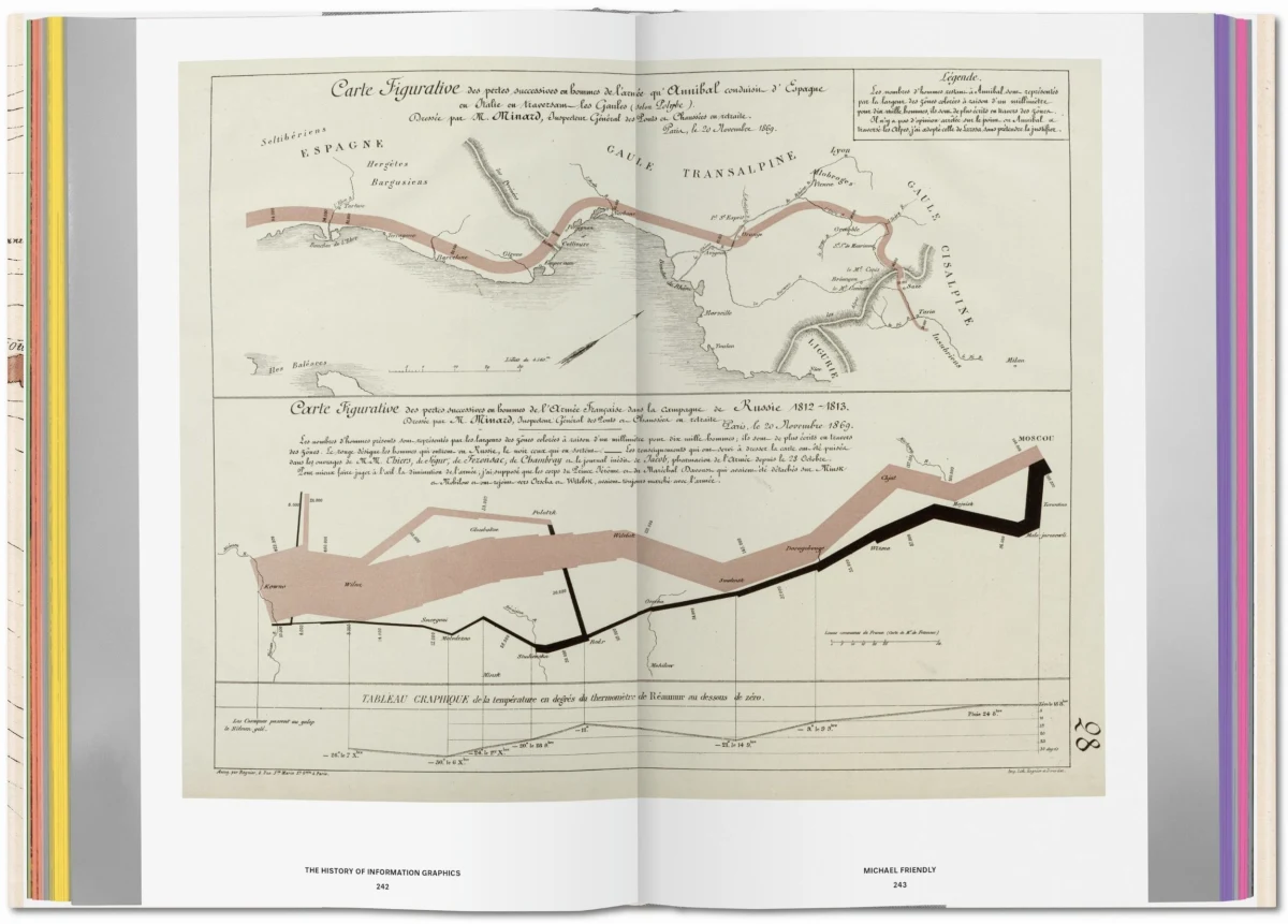 History of Information Graphics