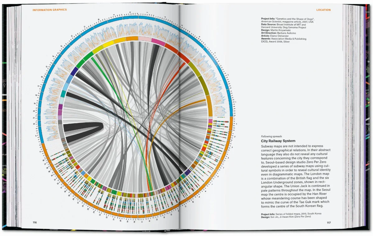 Information Graphics. 45th Ed.