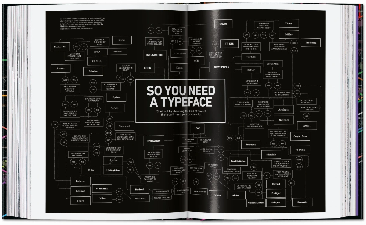 Information Graphics. 45th Ed.