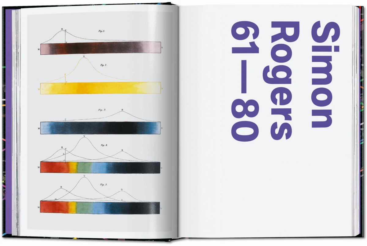 Information Graphics. 45th Ed.