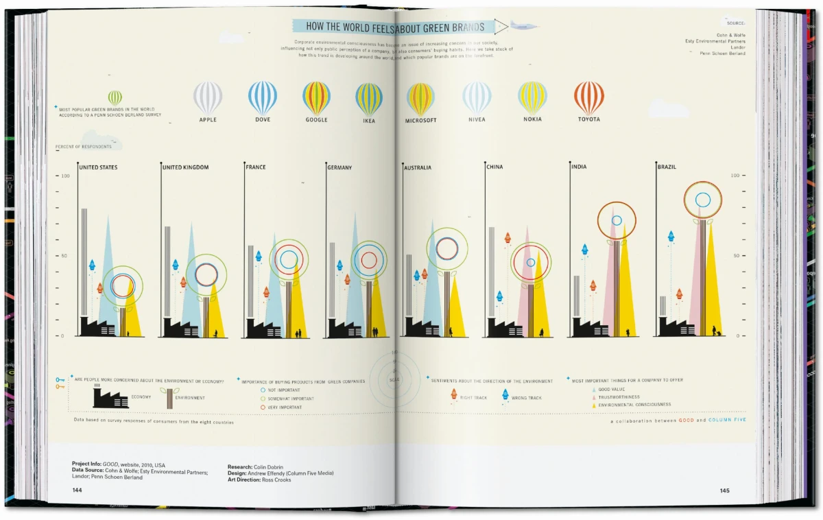 Information Graphics. 45th Ed.