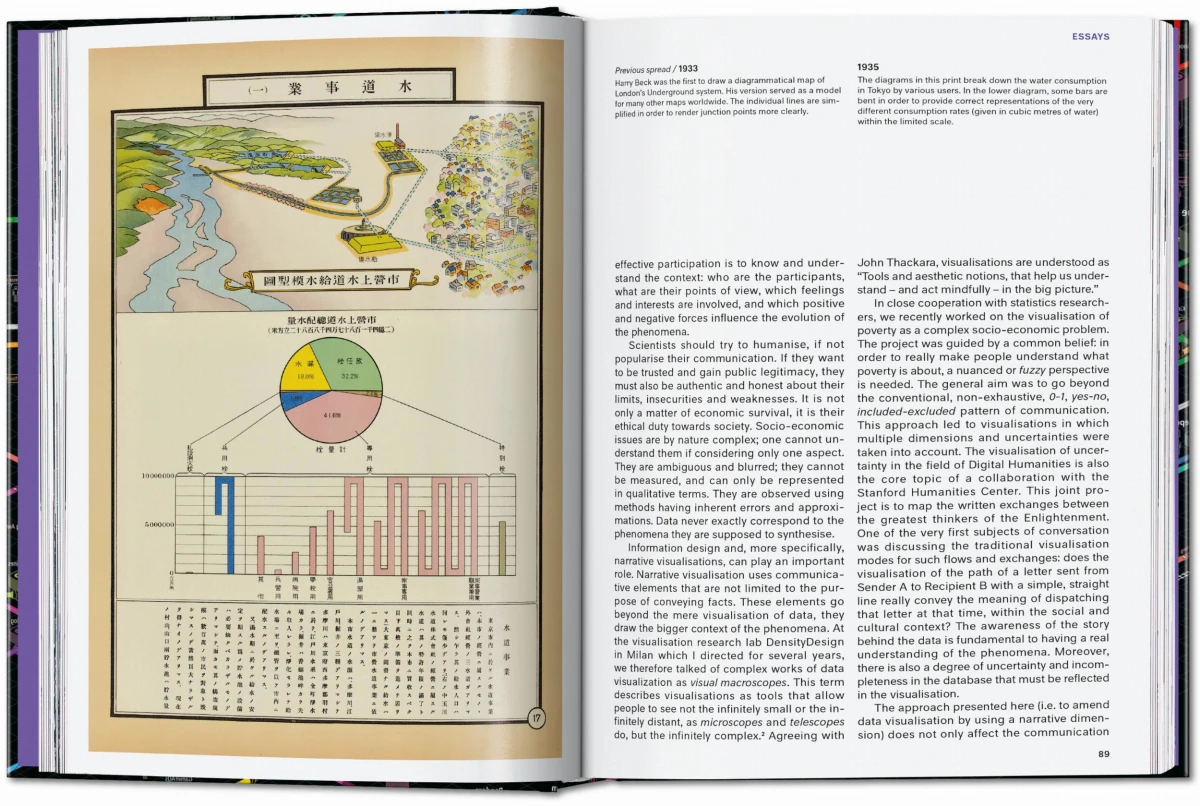 Information Graphics. 45th Ed.