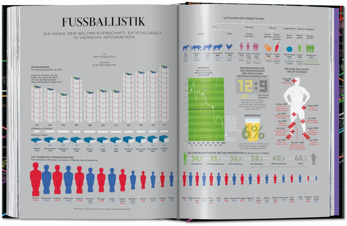 Information Graphics. 45th Ed.