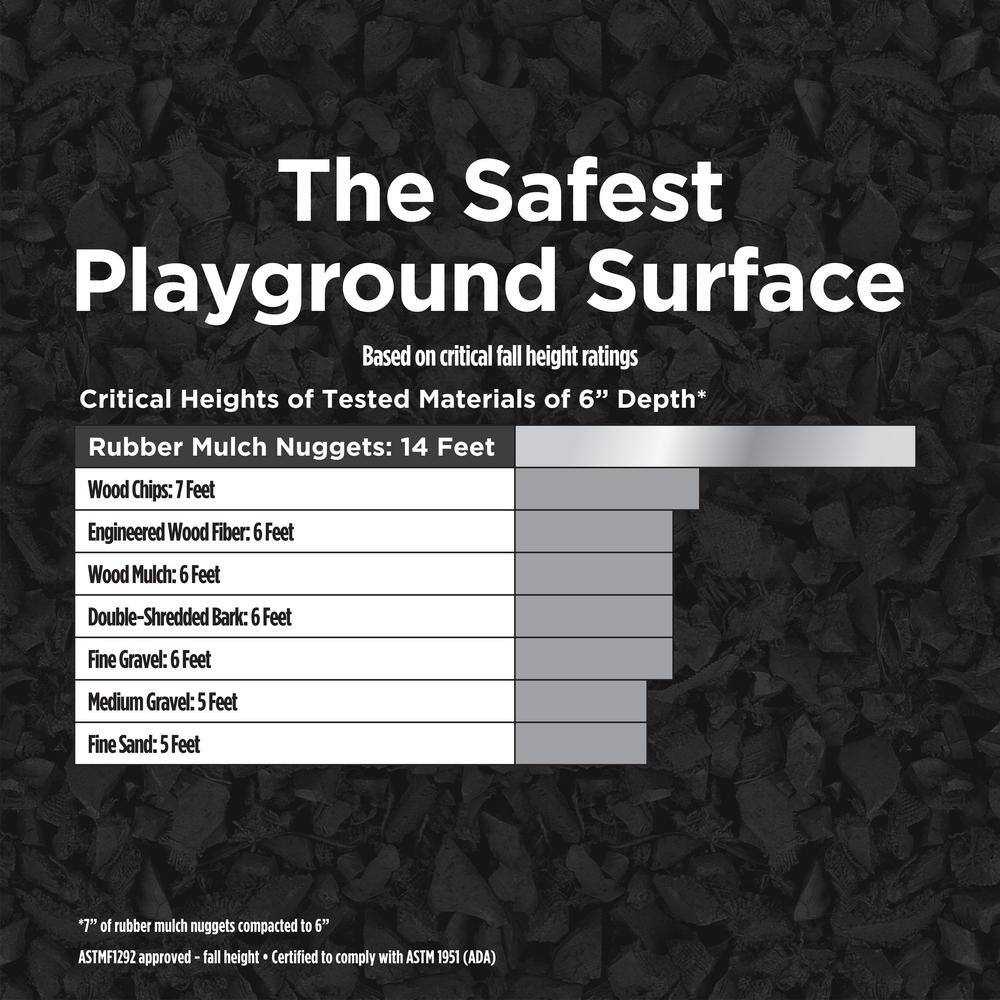 Vigoro 37.5 cu. ft. Black Recycled Rubber Mulch (25 Bags) GN15BK25