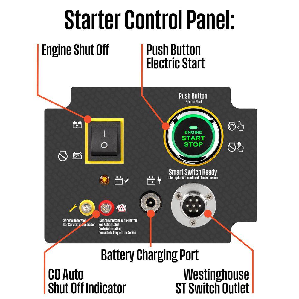Westinghouse 28,000/20,000-Watt Tri-Fuel Gas, Propane, Natural Gas Powered Portable Generator with Remote Electric Start WGen20000TFc