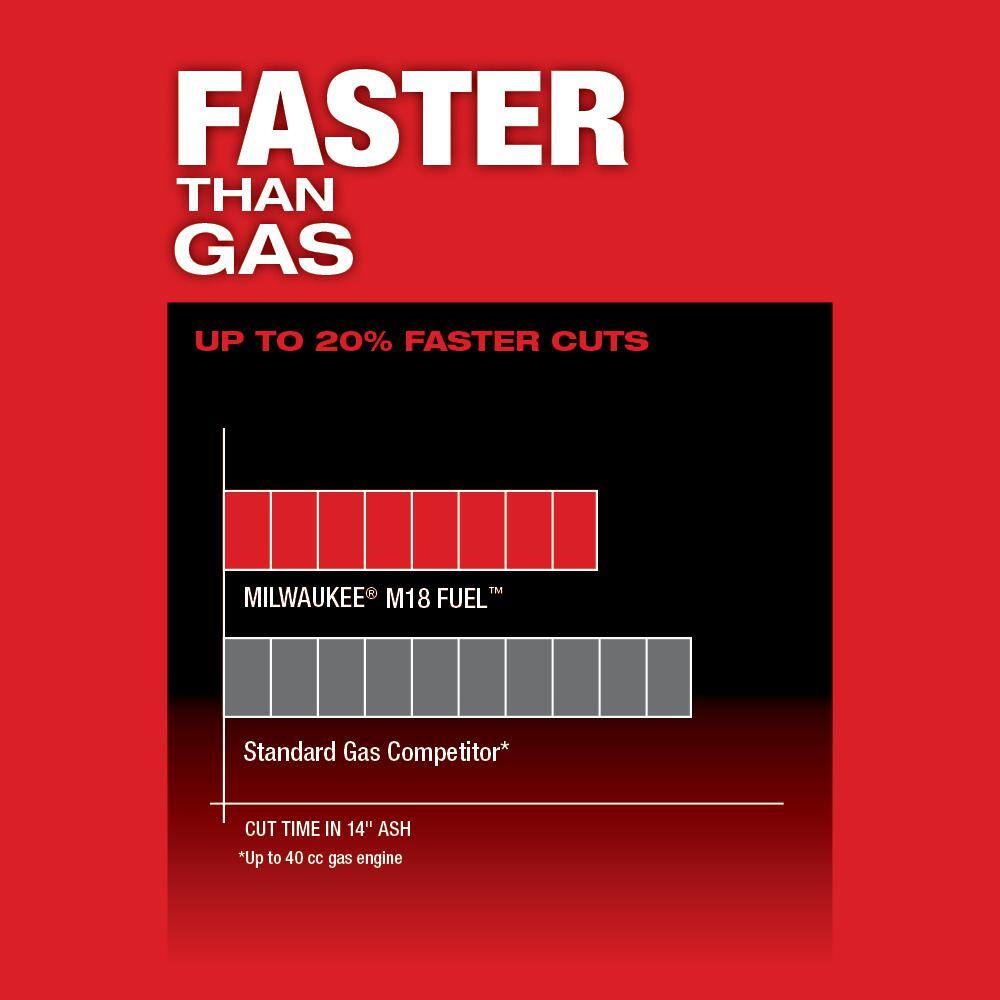 Milwaukee M18 FUEL 18V Lithium-Ion Brushless Battery 16 in. Chainsaw W/ M18 5.0Ah 2727-20-48-11-1850