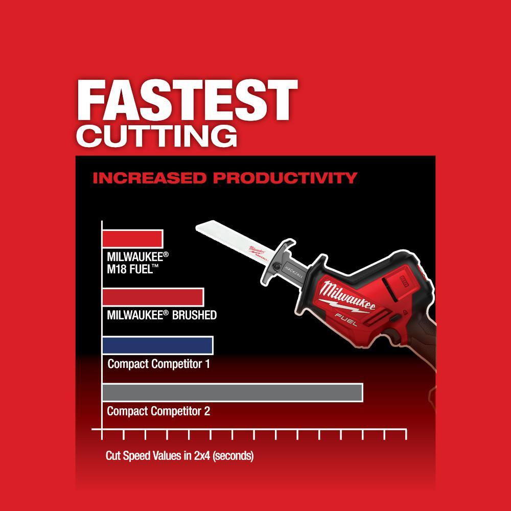 Milwaukee M18 FUEL 18V Lithium-Ion Brushless Cordless HACKZALL Reciprocating Saw with SAWZALL Reciprocating Saw Blade Set (25-Pc) 2719-20-49-22-1113S