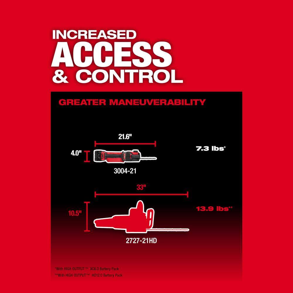 Milwaukee M18 FUEL 8 in. 18V Lithium-Ion Brushless HATCHET Pruning Saw Kit with (2) 6.0 Ah High Output Battery and Charger 3004-21P-48-11-1865