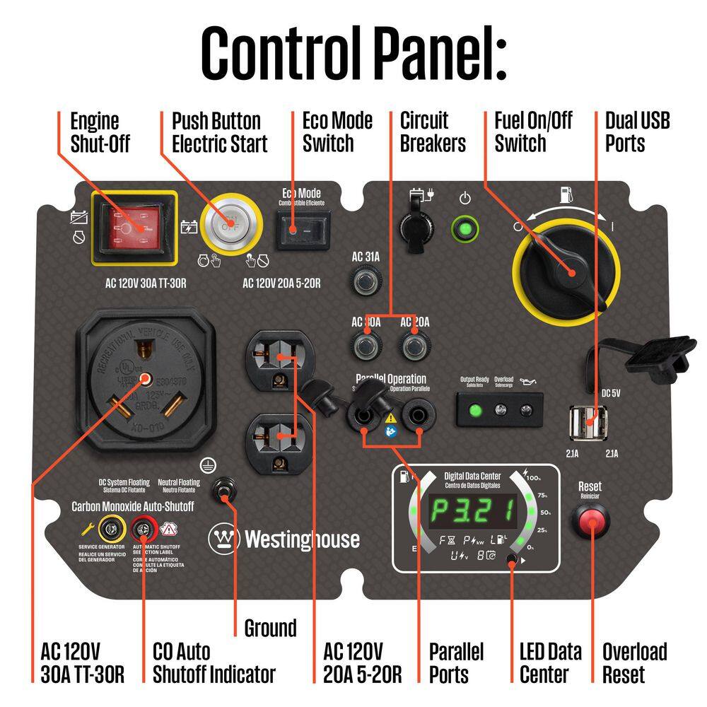 Westinghouse 5,000-Watt Gas Powered Portable Inverter Generator with Remote Electric Start, LED Data Center iGen5000c