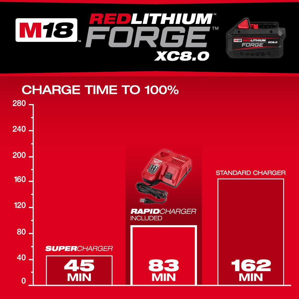 Milwaukee M18 18-Volt Lith-Ion Redlithium FORGE Starter Kit w/ 8. 0Ah Battery & Rapid Charger w/ 5.0 Ah Battery 48-59-1881-48-11-1850