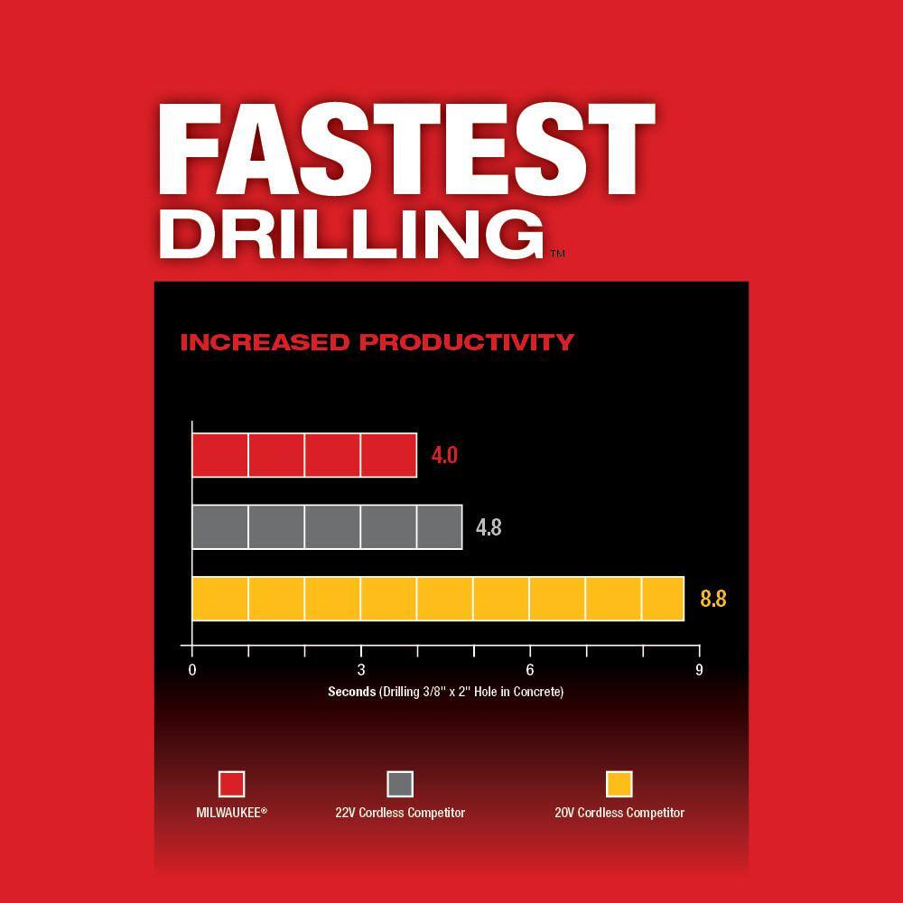 Milwaukee M18 FUEL 18V Lithium-Ion Brushless Cordless 1 in. SDS-Plus Rotary Hammer with 5.0 Ah Battery 2912-20-48-11-1850