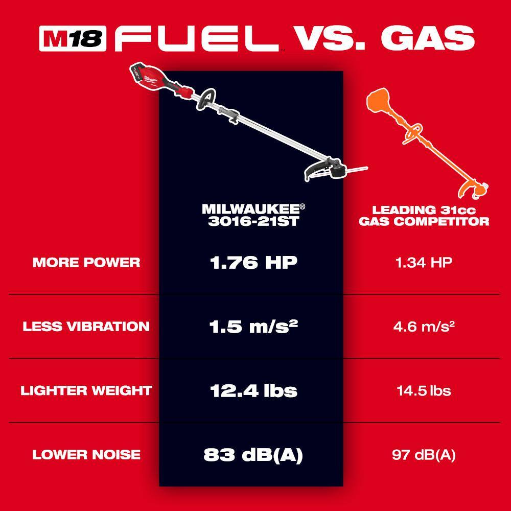 Milwaukee M18 FUEL 18V 16 in. Brushless Cordless QUIK-LOK String Trimmer 8.0 Ah FORGE Kit w/ Pole Saw, Hedge Trimmer, Edger 3016-21ST-49-16-2720-49-16-2719-49162718