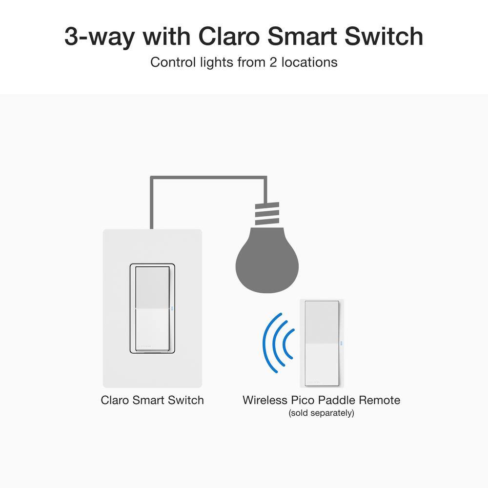 Lutron Claro Smart Switch for Caseta, On/Off Control of Lights/Fans, 5-Amp/Neutral Wire Required, Gray (DVRF-5NS-GR) DVRF-5NS-GR