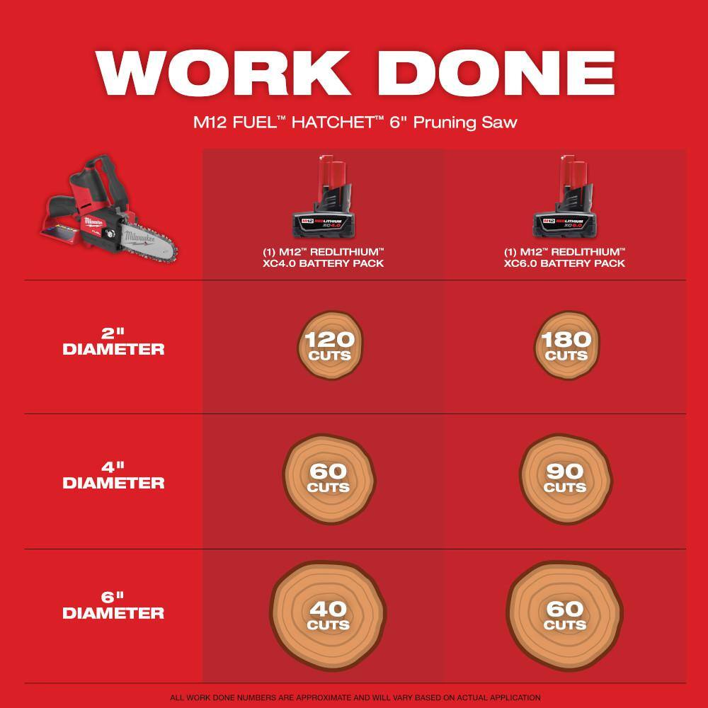 Milwaukee M12 FUEL 12V Lithium-Ion Brushless Battery 6 in. HATCHET Pruning Saw Kit, Pivoting Flood Light, 4.0 Ah Battery, Charger 2527-21-2367-20