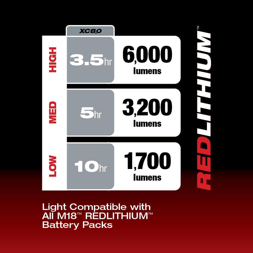 Milwaukee M18 18-Volt Lithium-Ion Cordless 6,000 Lumens Rocket Dual Power Tower Light w/ Charger, Flood Light, & 5.0 Ah Battery 2136-20-2359-20-48-11-1850