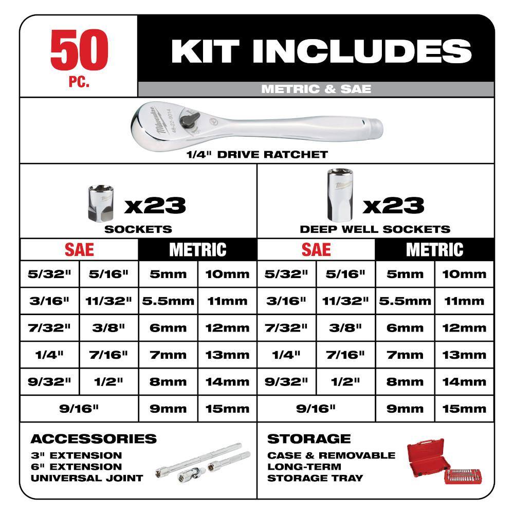 Milwaukee 3/8 in. and 1/4 in. Drive SAE/Metric Ratchet and Socket Mechanics Tool Set (106-Piece) 48-22-9008-48-22-9004