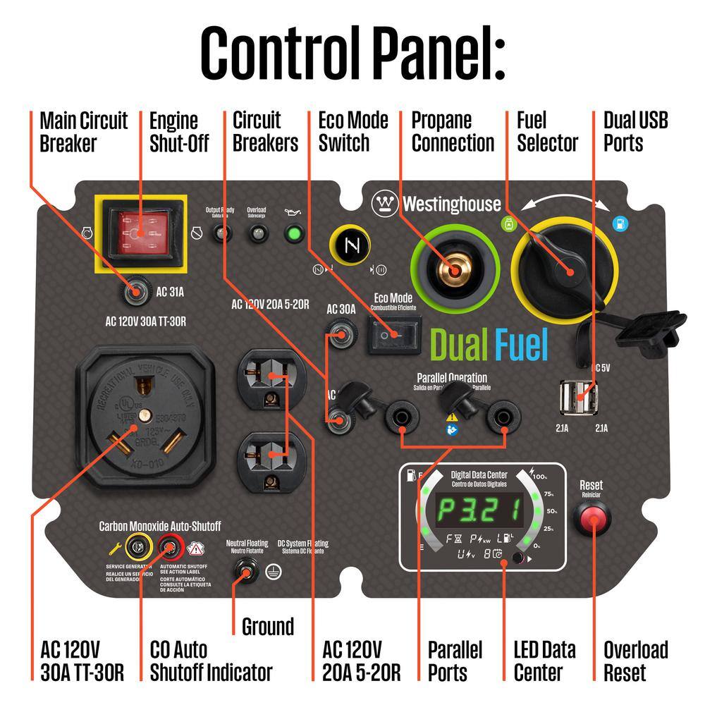 Westinghouse 5,000-Watt Dual Fuel Gas and Propane Powered Portable Inverter Generator with Recoil Start, LED Data Center iGen5000DFcv