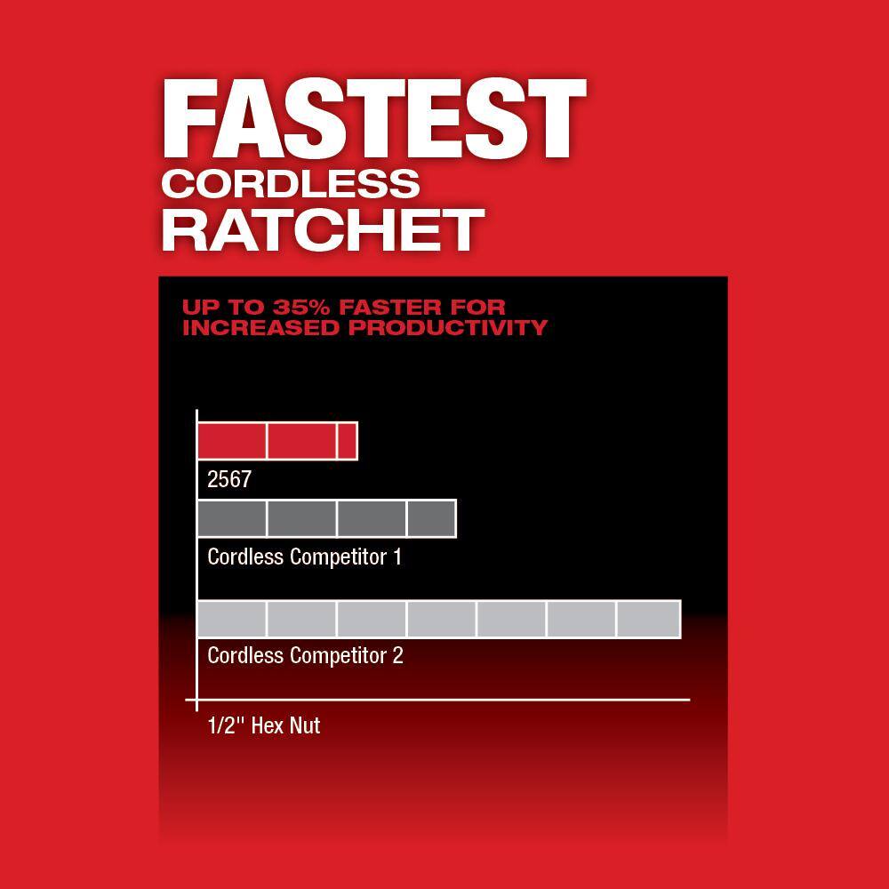 Milwaukee M12 FUEL 12V Cordless High Speed 3/8 in. Ratchet Kit with 3/8 in. Drive SAE and Metric Impact Socket Set (43-Piece) 2567-22-49-66-7009