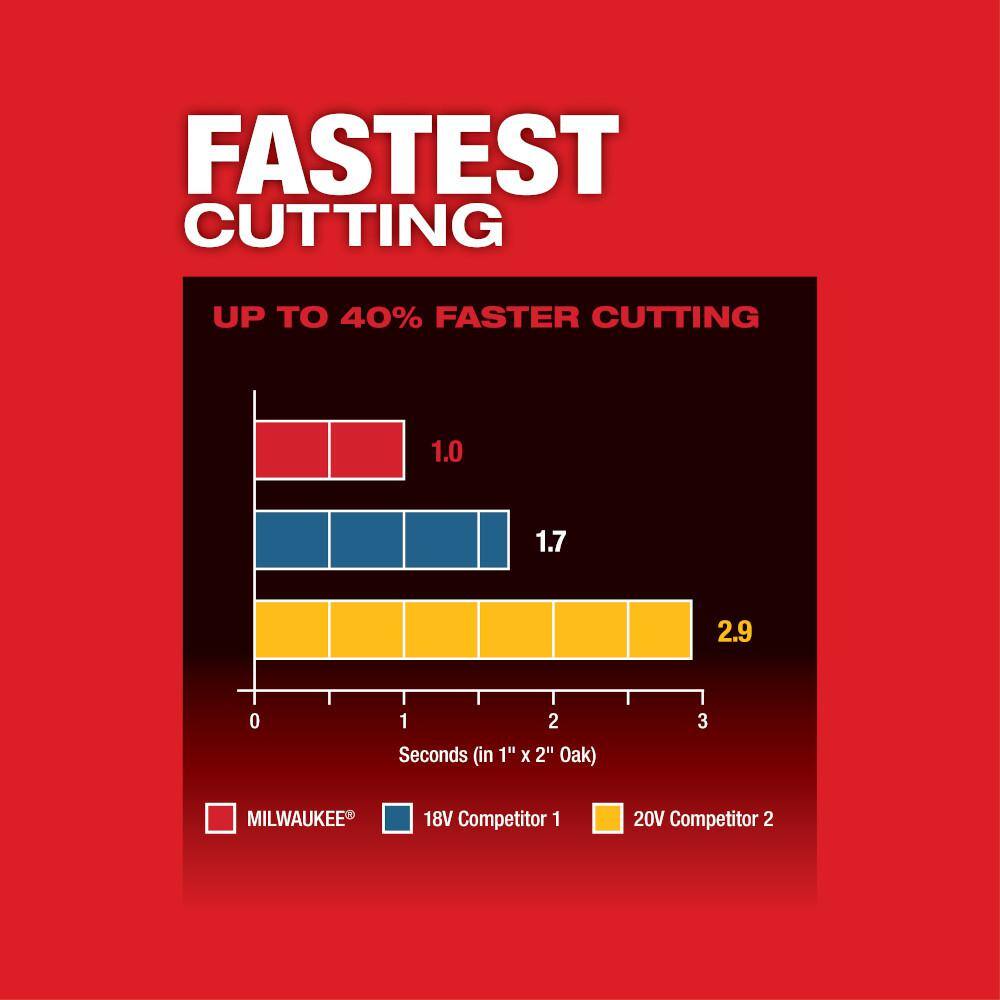 Milwaukee M18 FUEL 18V Lithium-Ion Cordless Brushless Oscillating Multi-Tool (Tool-Only) 2836-20