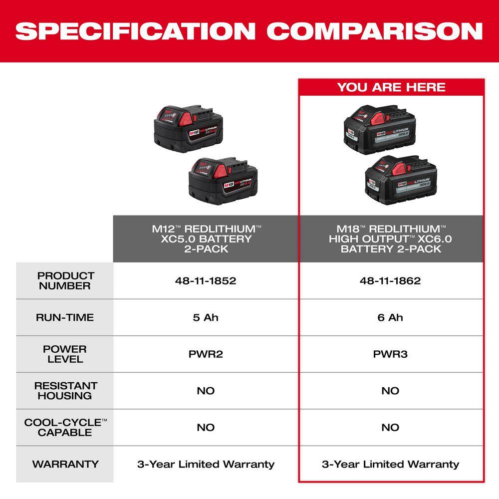 Milwaukee M18 18-Volt Lithium-Ion High Output 6.0Ah Battery Pack (4-Pack) 48-11-1862-x2