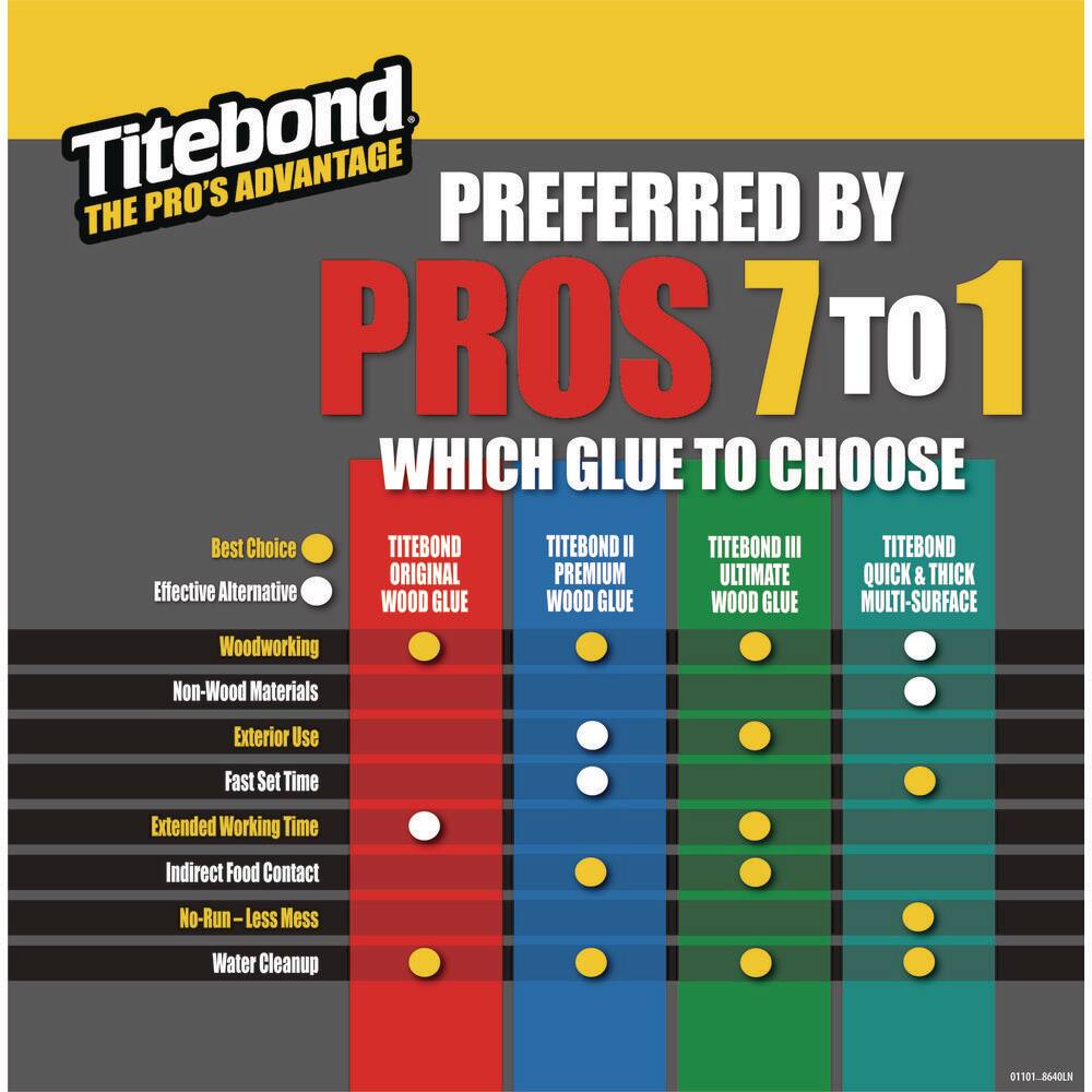 Titebond Ultimate Wood Glue (2-Pack) 1416