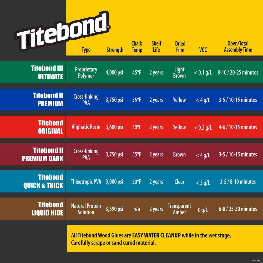 Titebond Ultimate Wood Glue (2-Pack) 1416