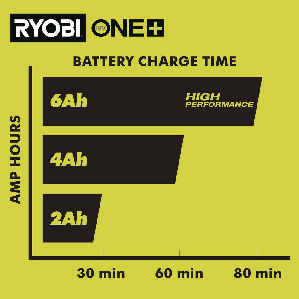 RYOBI ONE+ 18V 8A Rapid Charger with 6.0 Ah HIGH PERFORMANCE Battery (2-Pack) PCG008-PBP2007