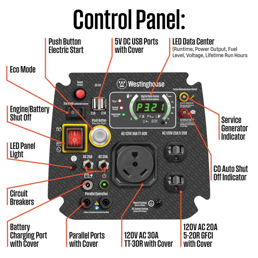 Westinghouse 4,000-Watt Gas Powered Portable Inverter Generator with Remote Electric Start, LED Data Center iGen4000c