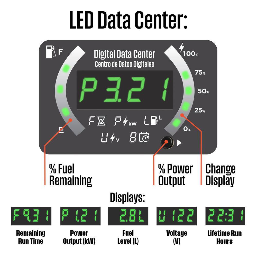 Westinghouse 5,000-Watt Dual Fuel Gas and Propane Powered Portable Inverter Generator with Recoil Start, LED Data Center iGen5000DFcv