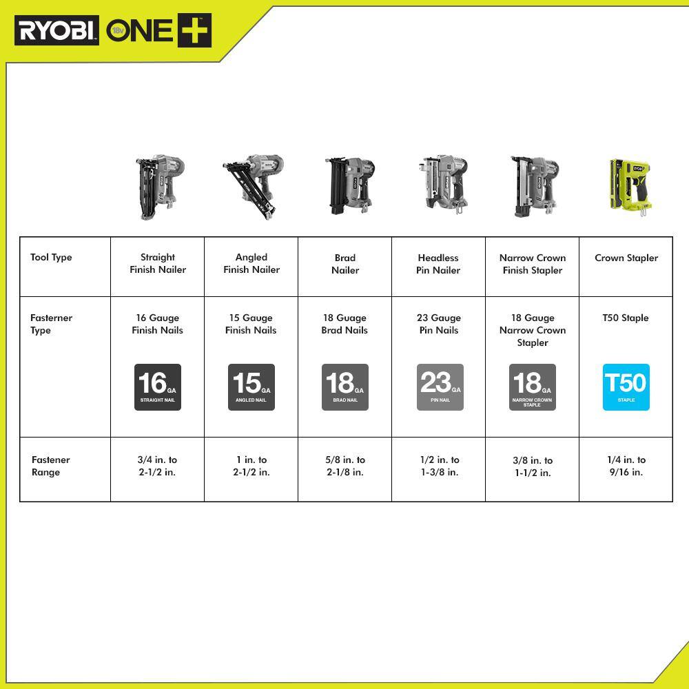 RYOBI ONE+ 18V Compression Drive Cordless 3/8 in. Crown Stapler P317