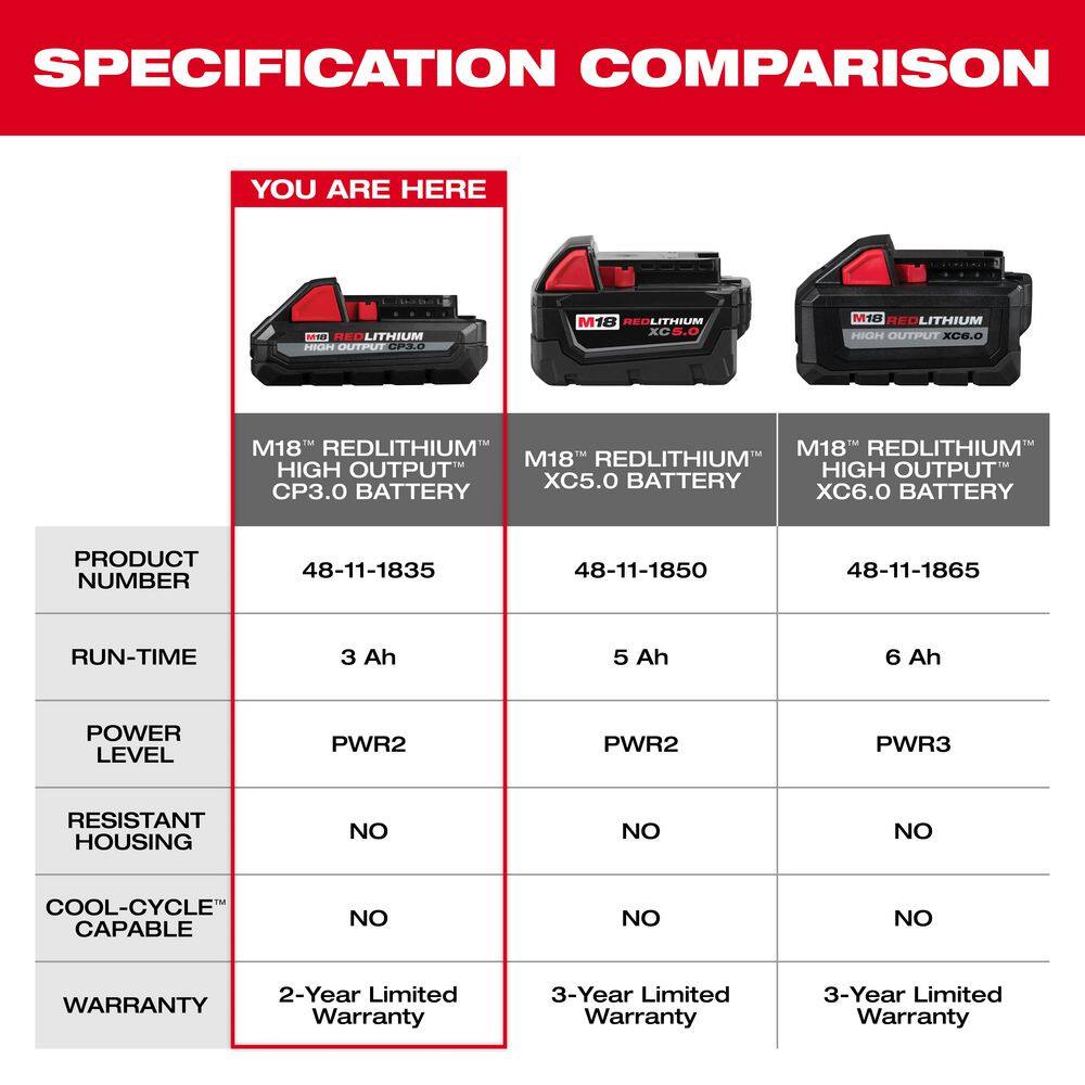 Milwaukee M18 18-Volt Lithium-Ion HIGH OUTPUT CP 3.0 Ah Battery Pack 48-11-1835