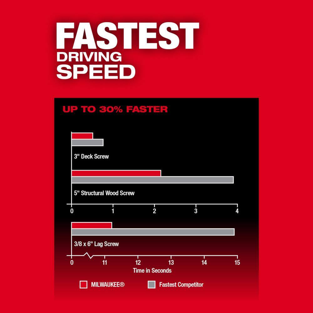 Milwaukee M18 FUEL 18V Lithium-Ion Brushless Cordless 1/4 in. Hex Impact Driver w/Hackzall 2953-20-2719-20