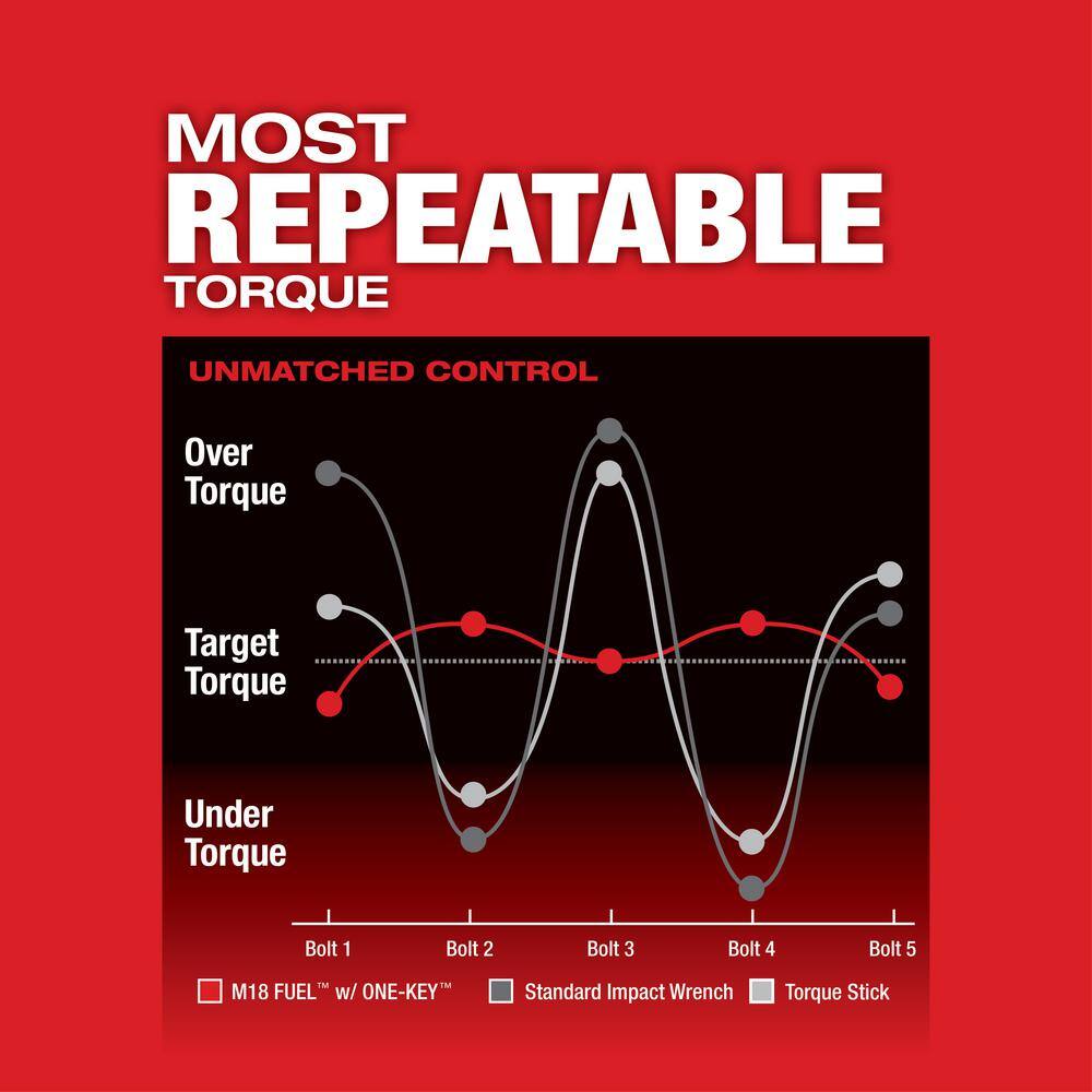 Milwaukee M18 FUEL ONE-KEY 18V Lithium-Ion Brushless Cordless 1/2 in. Impact Wrench w/ Friction Ring, M18 5.0 Ah Battery 2863-20-48-11-1850