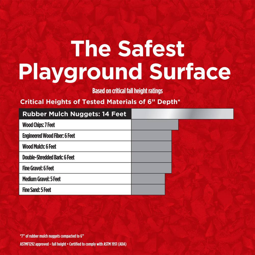 Vigoro 75 cu. ft. Red Recycled Rubber Mulch (50 Bags) GN15RD50